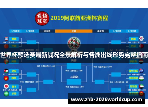 世界杯预选赛最新战况全景解析与各洲出线形势完整指南