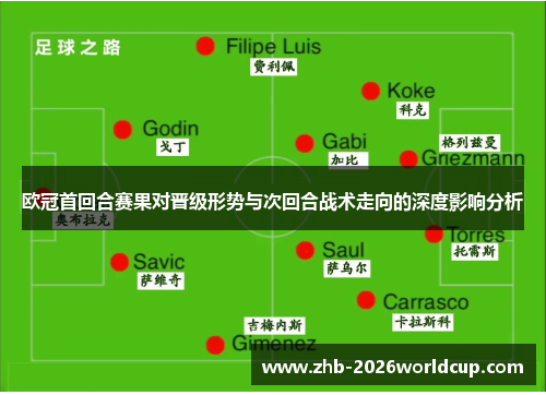 欧冠首回合赛果对晋级形势与次回合战术走向的深度影响分析 欧冠首回合赛果对晋级形势与次回合战术走向的深度影响分析
