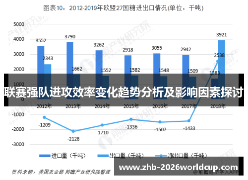 联赛强队进攻效率变化趋势分析及影响因素探讨