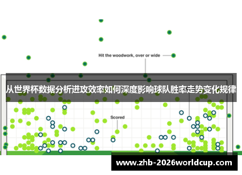 从世界杯数据分析进攻效率如何深度影响球队胜率走势变化规律