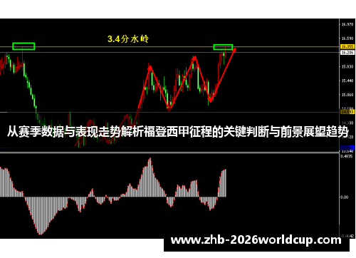 从赛季数据与表现走势解析福登西甲征程的关键判断与前景展望趋势 从赛季数据与表现走势解析福登西甲征程的关键判断与前景展望趋势
