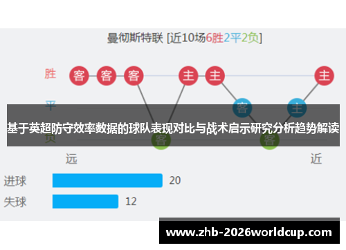 基于英超防守效率数据的球队表现对比与战术启示研究分析趋势解读 基于英超防守效率数据的球队表现对比与战术启示研究分析趋势解读