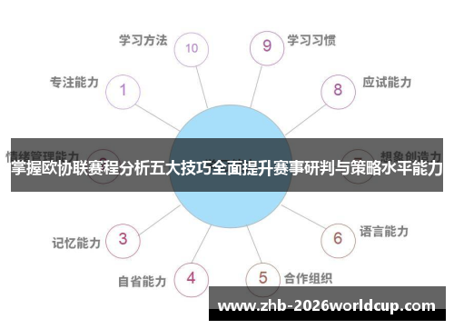 掌握欧协联赛程分析五大技巧全面提升赛事研判与策略水平能力 掌握欧协联赛程分析五大技巧全面提升赛事研判与策略水平能力